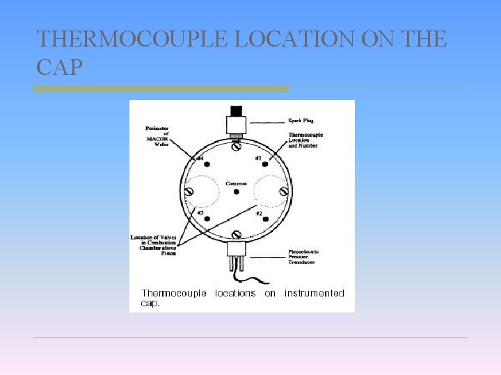 THERMOCOUPLE LOCATION ON THE CAP 