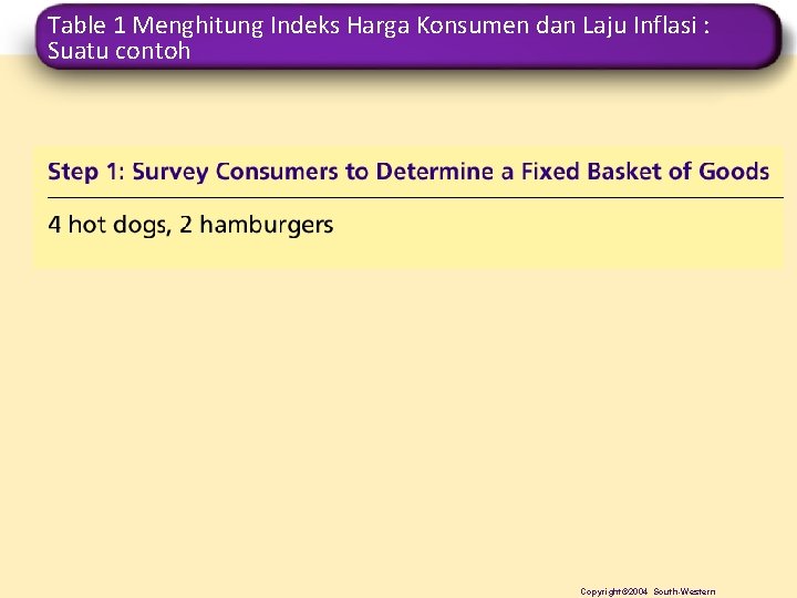 Table 1 Menghitung Indeks Harga Konsumen dan Laju Inflasi : Suatu contoh Copyright© 2004