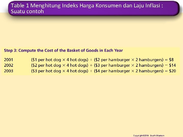 Table 1 Menghitung Indeks Harga Konsumen dan Laju Inflasi : Suatu contoh Copyright© 2004