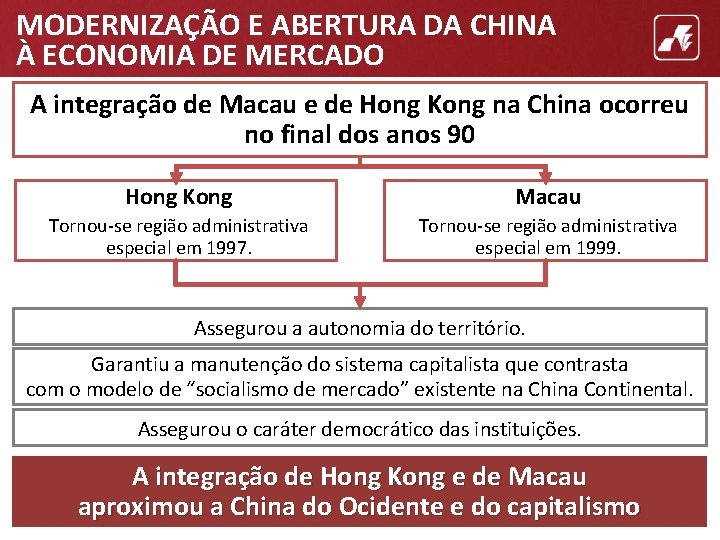 MODERNIZAÇÃO E ABERTURA DA CHINA À ECONOMIA DE MERCADO A integração de Macau e