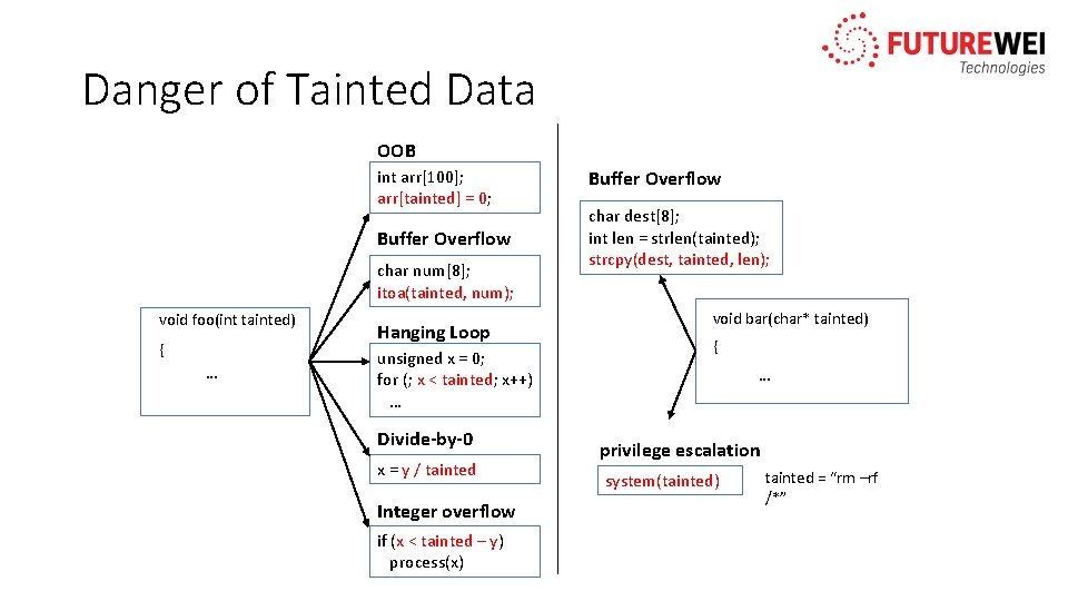 Danger of Tainted Data OOB int arr[100]; arr[tainted] = 0; Buffer Overflow char num[8];