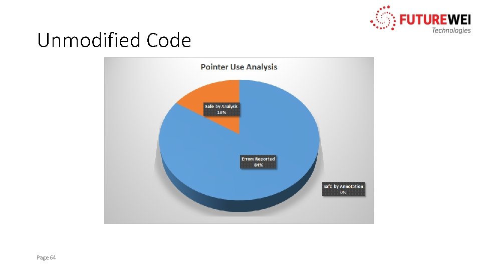 Unmodified Code Page 64 