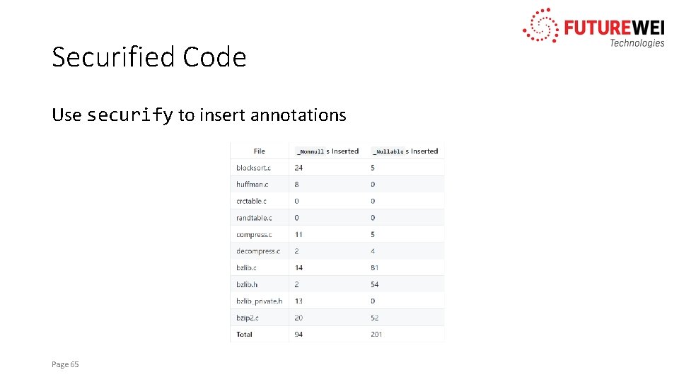 Securified Code Use securify to insert annotations Page 65 
