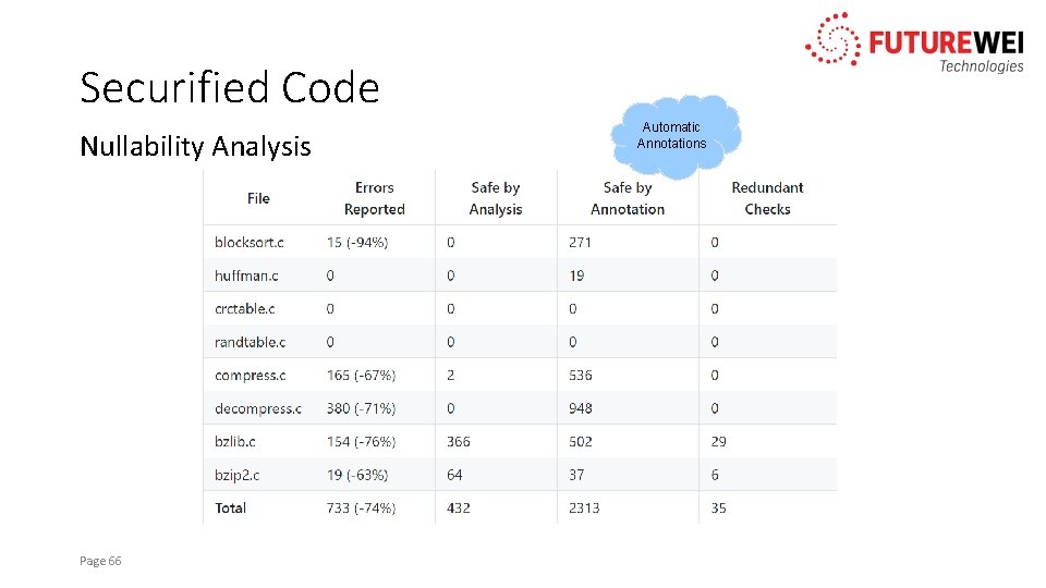 Securified Code Nullability Analysis Page 66 Automatic Annotations 