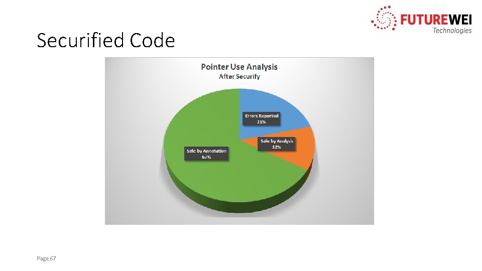 Securified Code Page 67 