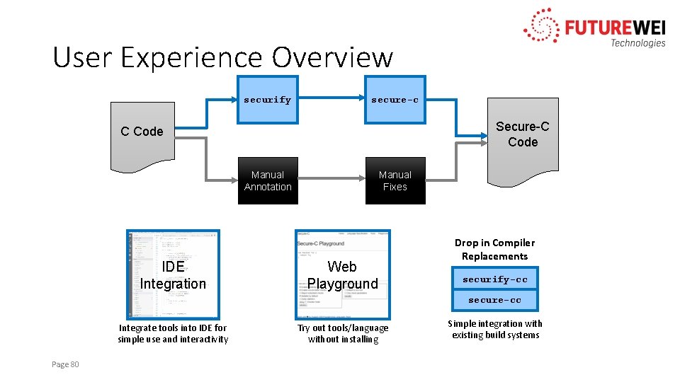 User Experience Overview securify secure-c Secure-C Code Manual Annotation IDE Integration Manual Fixes Web
