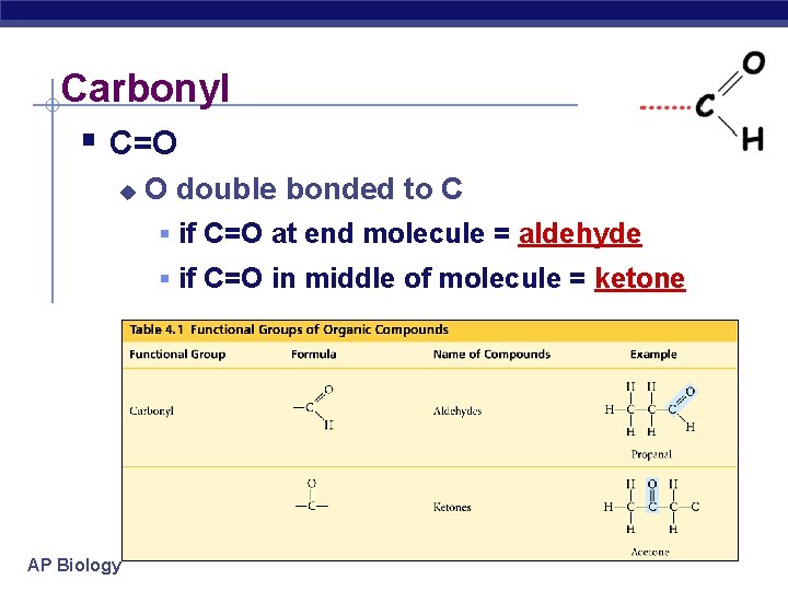 Carbonyl § C=O u O double bonded to C § if C=O at end