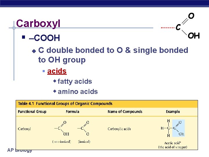 Carboxyl § –COOH u C double bonded to O & single bonded to OH