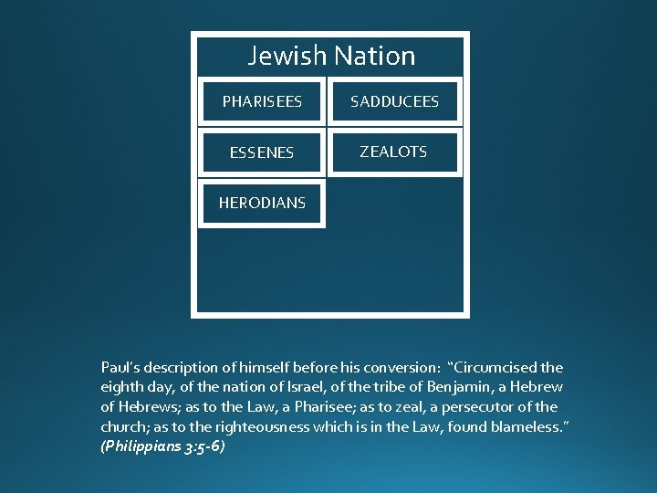 Jewish Nation PHARISEES SADDUCEES ESSENES ZEALOTS HERODIANS Paul’s description of himself before his conversion:
