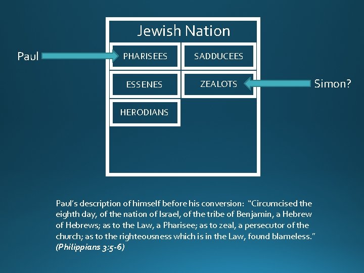 Jewish Nation Paul PHARISEES SADDUCEES ESSENES ZEALOTS Simon? HERODIANS Paul’s description of himself before