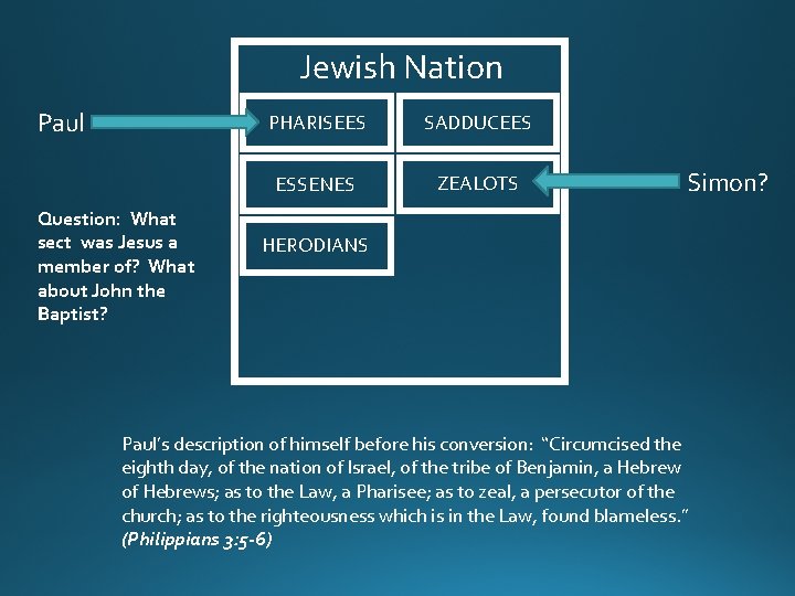 Jewish Nation Paul Question: What sect was Jesus a member of? What about John
