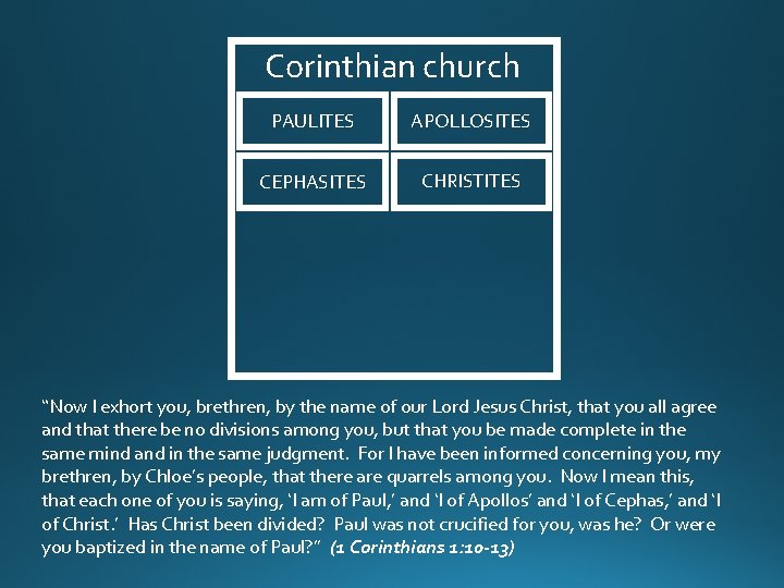 Corinthian church PAULITES APOLLOSITES CEPHASITES CHRISTITES “Now I exhort you, brethren, by the name