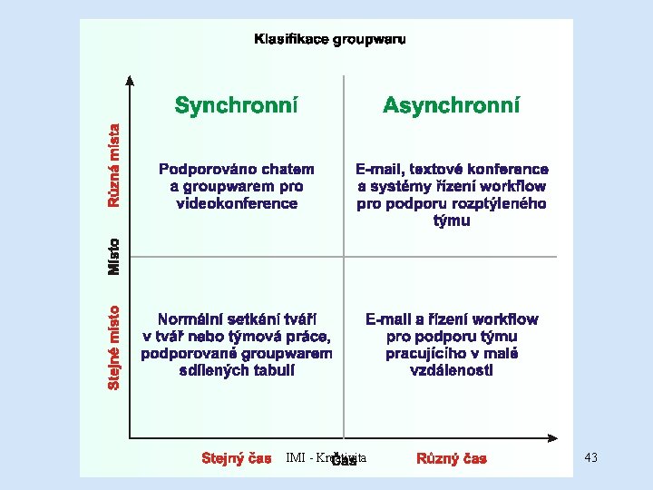 IMI - Kreativita 43 