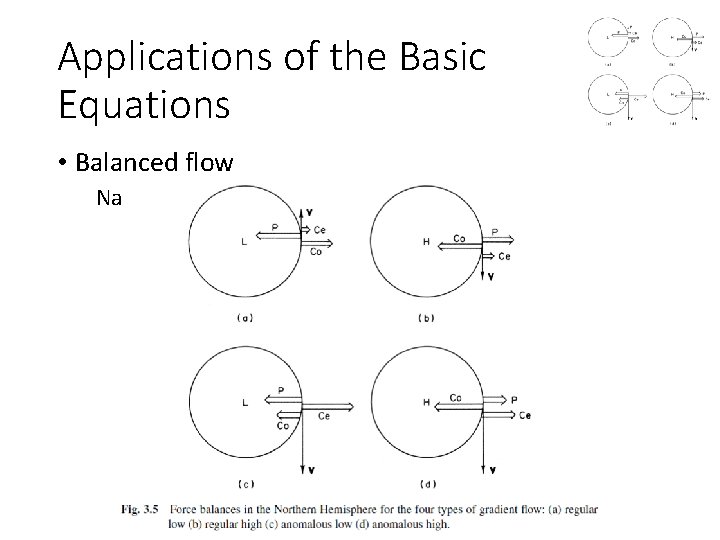 Applications of the Basic Equations • Balanced flow Natural horizontal coordinates – gradient wind