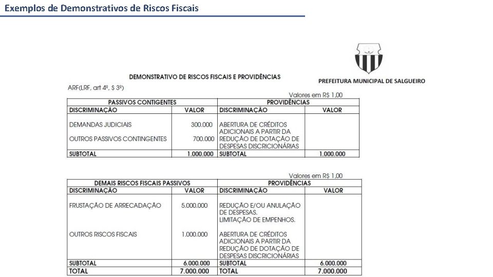 Exemplos de Demonstrativos de Riscos Fiscais 