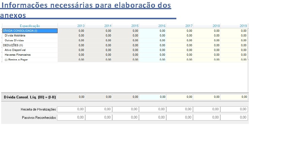 Informações necessárias para elaboração dos anexos 