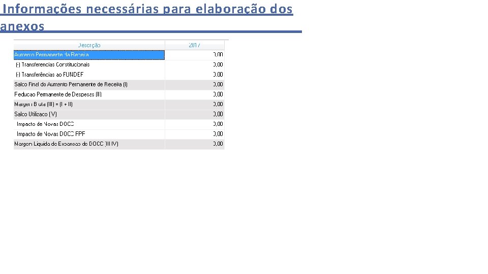 Informações necessárias para elaboração dos anexos 