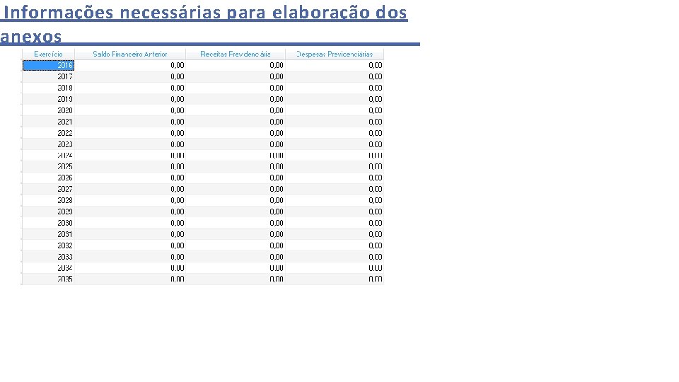 Informações necessárias para elaboração dos anexos 