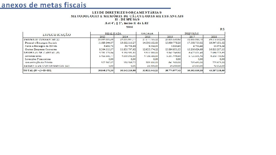 anexos de metas fiscais 