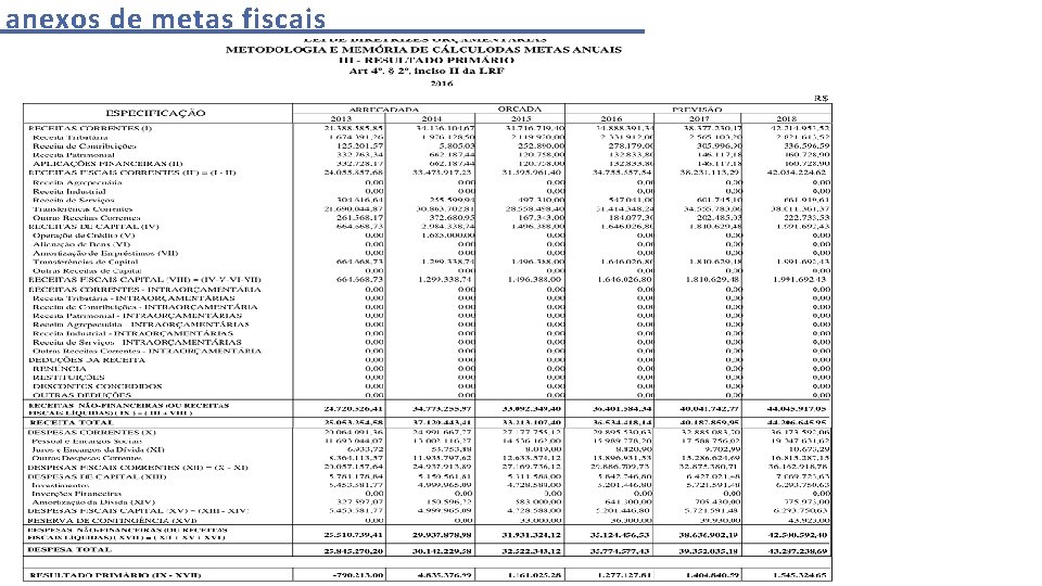 anexos de metas fiscais 