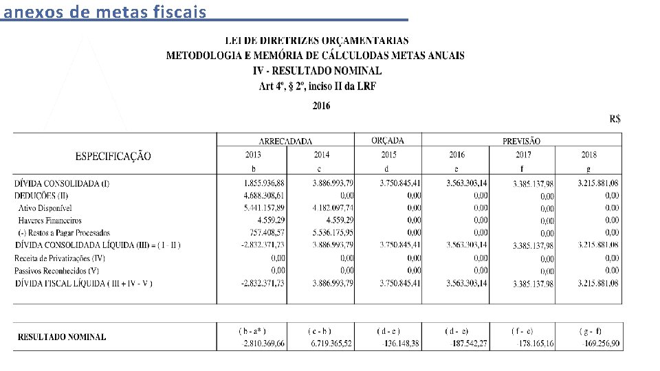 anexos de metas fiscais 