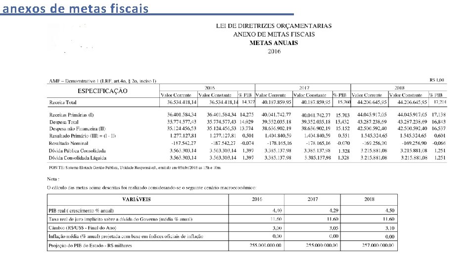 anexos de metas fiscais 