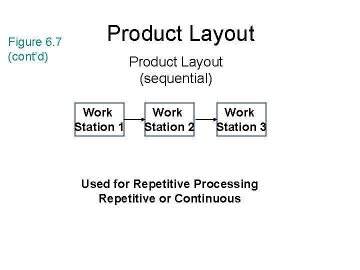 Figure 6. 7 (cont’d) Product Layout (sequential) Work Station 1 Work Station 2 Work Figure 6. 7 (cont’d) Product Layout (sequential) Work Station 1 Work Station 2 Work