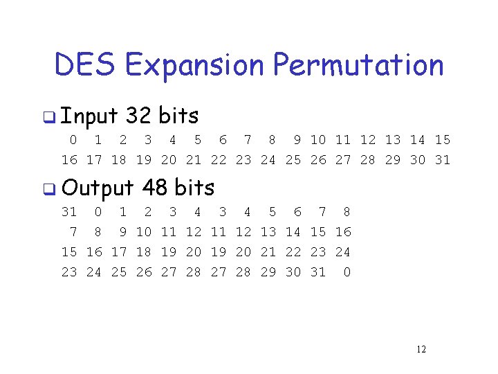 DES Expansion Permutation q Input 32 bits 0 1 2 3 4 5 6 DES Expansion Permutation q Input 32 bits 0 1 2 3 4 5 6