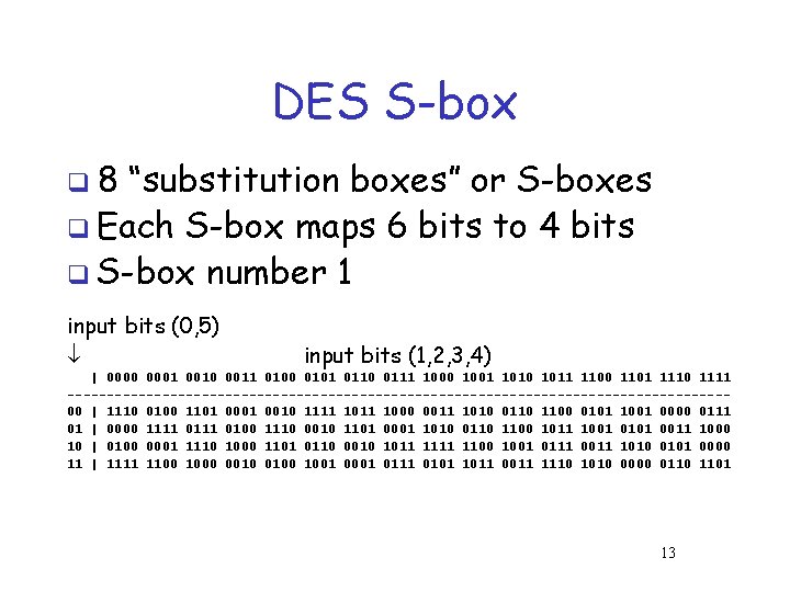 DES S-box q 8 “substitution boxes” or S-boxes q Each S-box maps 6 bits DES S-box q 8 “substitution boxes” or S-boxes q Each S-box maps 6 bits