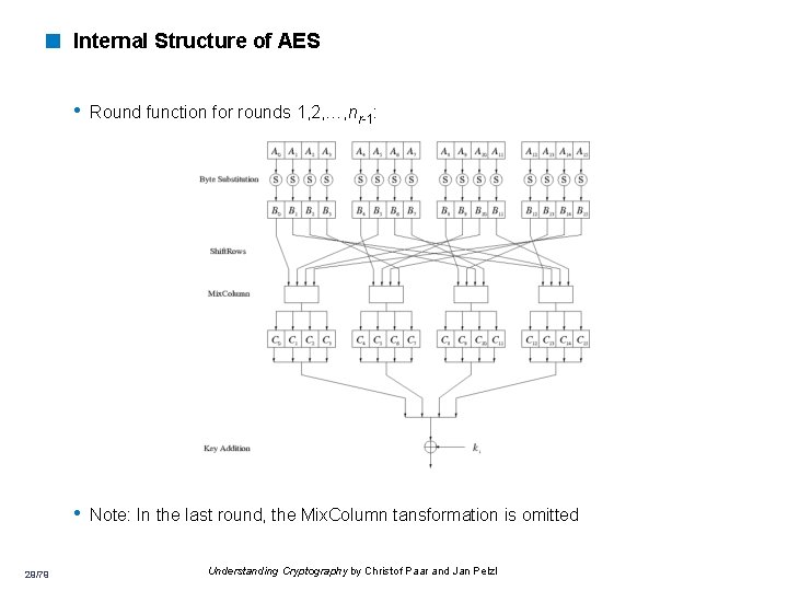 < Internal Structure of AES • Round function for rounds 1, 2, …, nr-1: < Internal Structure of AES • Round function for rounds 1, 2, …, nr-1: