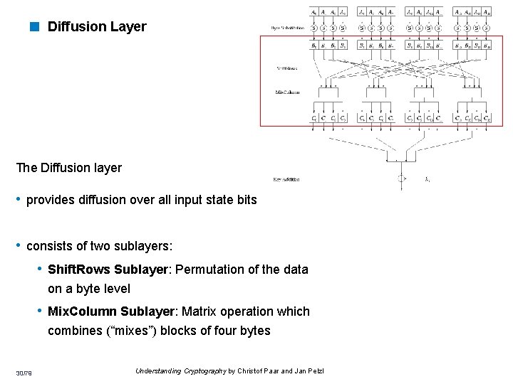 < Diffusion Layer The Diffusion layer • provides diffusion over all input state bits < Diffusion Layer The Diffusion layer • provides diffusion over all input state bits