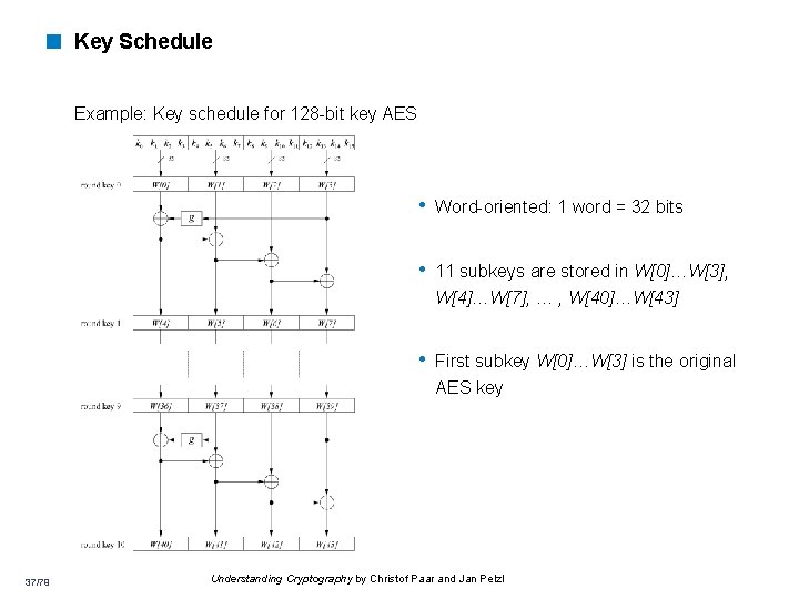 < Key Schedule Example: Key schedule for 128 -bit key AES • Word-oriented: 1 < Key Schedule Example: Key schedule for 128 -bit key AES • Word-oriented: 1