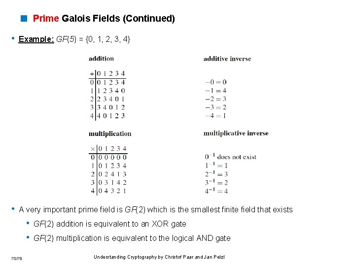 < Prime Galois Fields (Continued) • Example: GF(5) = {0, 1, 2, 3, 4} < Prime Galois Fields (Continued) • Example: GF(5) = {0, 1, 2, 3, 4}