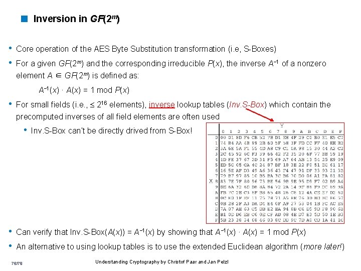 < Inversion in GF(2 m) • Core operation of the AES Byte Substitution transformation < Inversion in GF(2 m) • Core operation of the AES Byte Substitution transformation