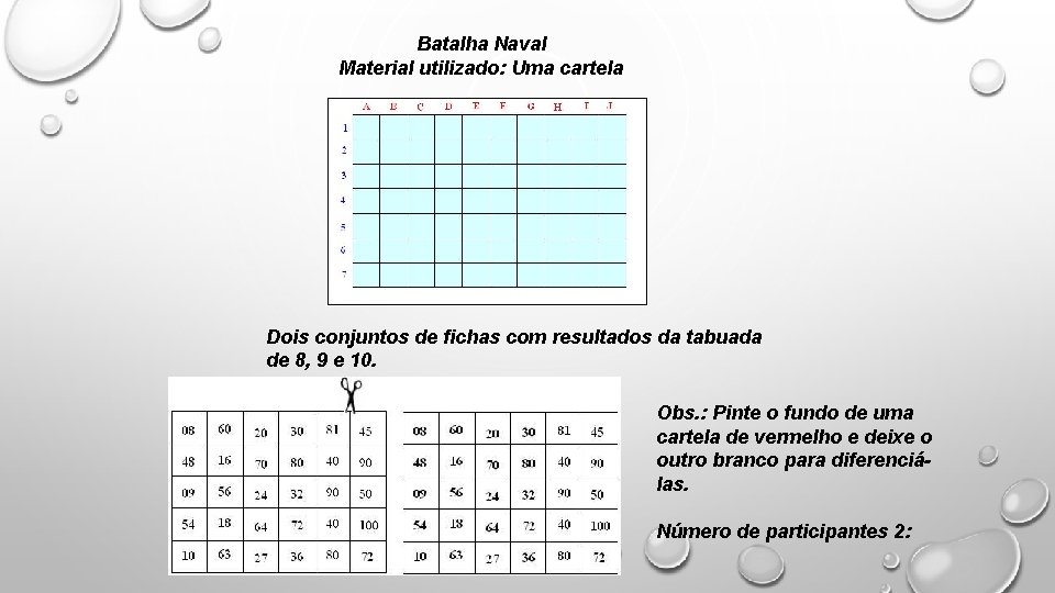 Batalha Naval Material utilizado: Uma cartela Dois conjuntos de fichas com resultados da tabuada