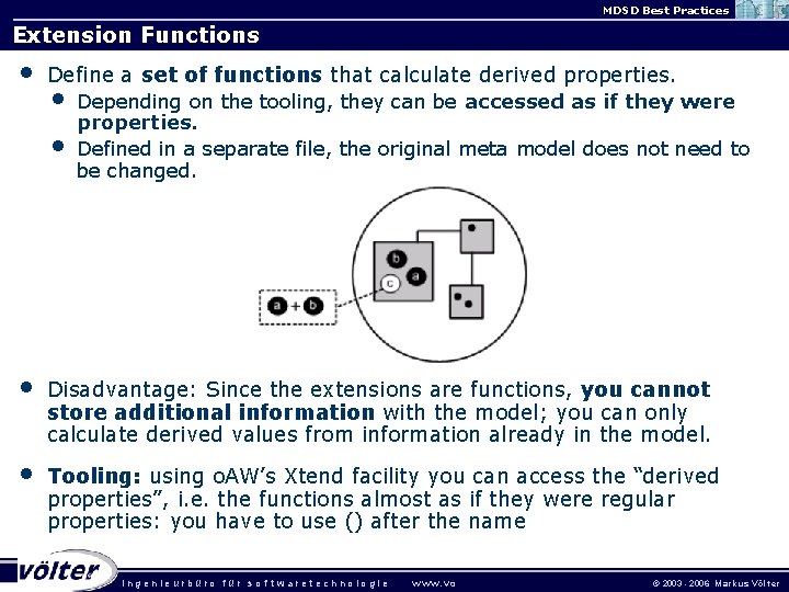 MDSD Best Practices Extension Functions • Define a set of functions that calculate derived