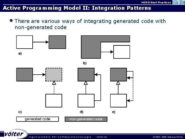 MDSD Best Practices Active Programming Model II: Integration Patterns • There are various ways