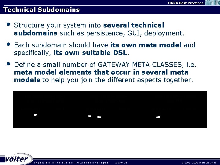 MDSD Best Practices Technical Subdomains • Structure your system into several technical subdomains such