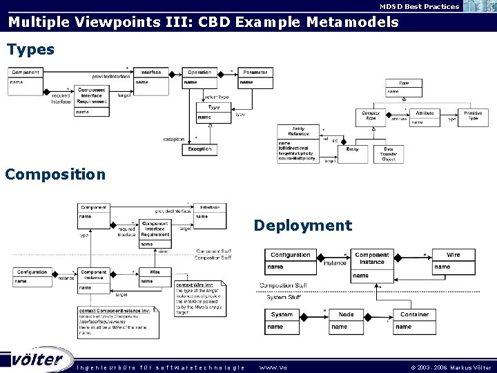 MDSD Best Practices Multiple Viewpoints III: CBD Example Metamodels Types Composition Deployment ingenieurbüro für