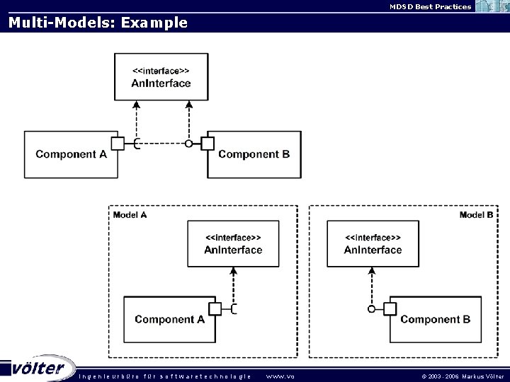 MDSD Best Practices Multi-Models: Example ingenieurbüro für sof twaretechnologie w w w. vo ©