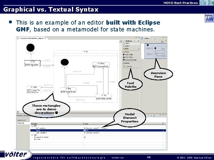 MDSD Best Practices Graphical vs. Textual Syntax • This is an example of an