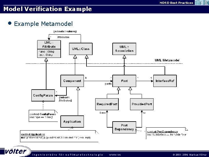 MDSD Best Practices Model Verification Example • Example Metamodel ingenieurbüro für sof twaretechnologie w