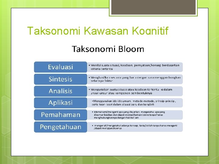 Taksonomi Kawasan Kognitif 