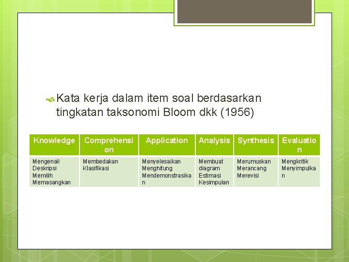  Kata kerja dalam item soal berdasarkan tingkatan taksonomi Bloom dkk (1956) Knowledge Comprehensi