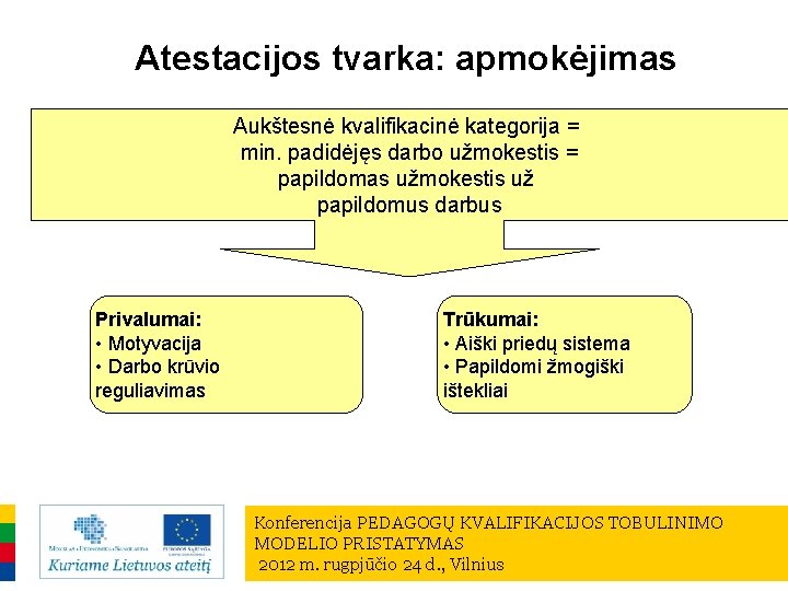 Atestacijos tvarka: apmokėjimas Aukštesnė kvalifikacinė kategorija = min. padidėjęs darbo užmokestis = papildomas užmokestis