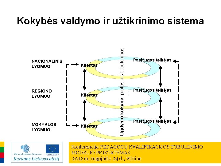 NACIONALINIS LYGMUO REGIONO LYGMUO MOKYKLOS LYGMUO Klientas Ugdymo kokybė, profesinis tobulėjimas, . . Kokybės