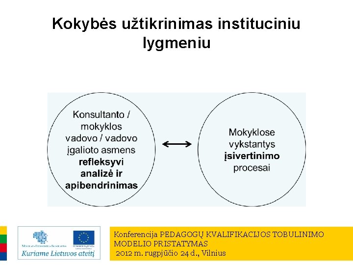 Kokybės užtikrinimas instituciniu lygmeniu Konferencija PEDAGOGŲ KVALIFIKACIJOS TOBULINIMO MODELIO PRISTATYMAS 2012 m. rugpjūčio 24