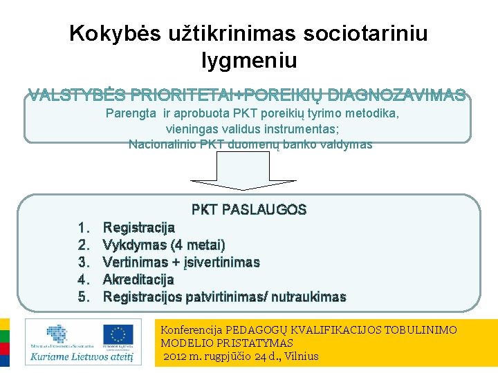 Kokybės užtikrinimas sociotariniu lygmeniu VALSTYBĖS PRIORITETAI+POREIKIŲ DIAGNOZAVIMAS Parengta ir aprobuota PKT poreikių tyrimo metodika,