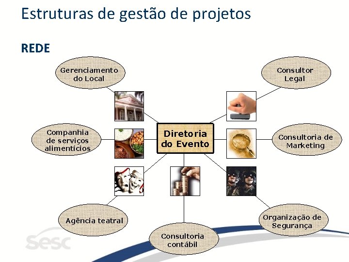 Estruturas de gestão de projetos REDE Gerenciamento do Local Companhia de serviços alimentícios Consultor