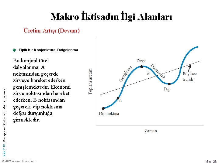 Makro İktisadın İlgi Alanları Üretim Artışı (Devam) PART IV Concepts and Problems in Macroeconomics